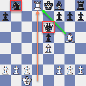 Morphy - Count Isoaurd, 1858; White develops much faster than Black, and as a result, wins quickly in spite of being down a Knight and Queen
