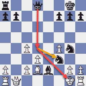 Ruy Lopez Exchange Ending - Chess Strategy Patterns 