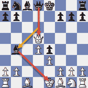 Explode with Chess Tactics in the Middlegame