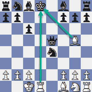The double attack in chess