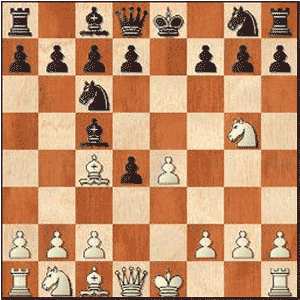 Game position after 5.Ng5