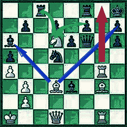 Identify your middlegame goals