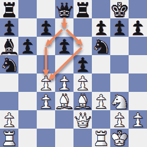 Chess Middlegames: Rubinstein - Colle (Liege, 1930); White and Black engage in a thematic struggle for c4 in the Nimzo-Indian Defense