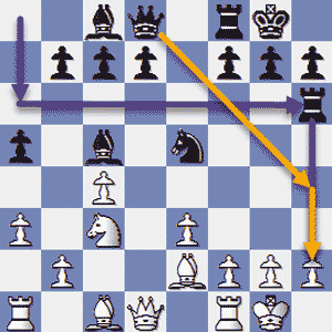 The Adler Variation of the Budapest Gambit features a Rook Lift