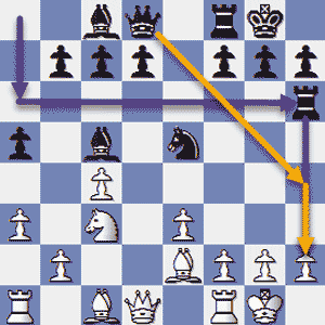 From Middlegame To Endgame: When Material Is Equal - Pawnbreak