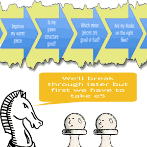 As you build your long-term strategic plan you can achieve secondary goals along the way