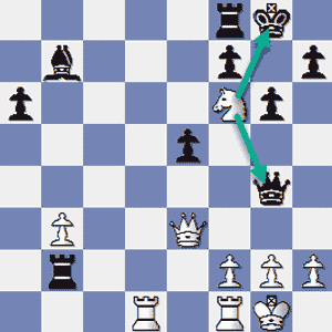 The Royal Fork - The Knight puts the Black King in check while also attacking the Queen. The King must move so the Knight will take the Queen on the next move