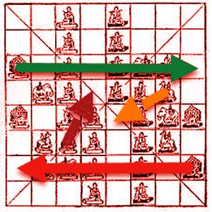 Sittuyin is a slow burning positional game