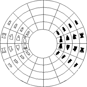 Fatti interessanti sugli scacchi circolari